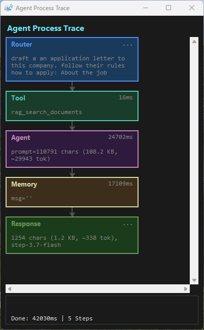 Sorana Agent Process Trace Screenshot